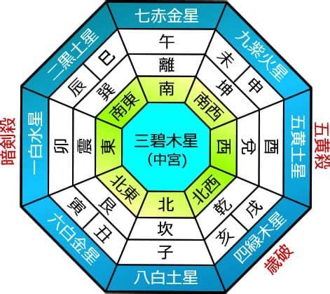 2024 吉方位|九星気学に基づく2024年九星別引っ越し・旅行吉方。